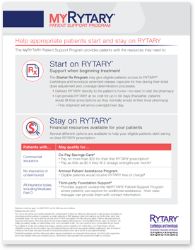 myrytary patient support